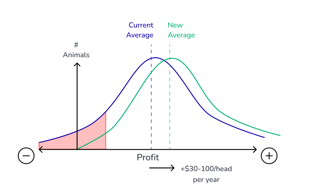 Graph-01