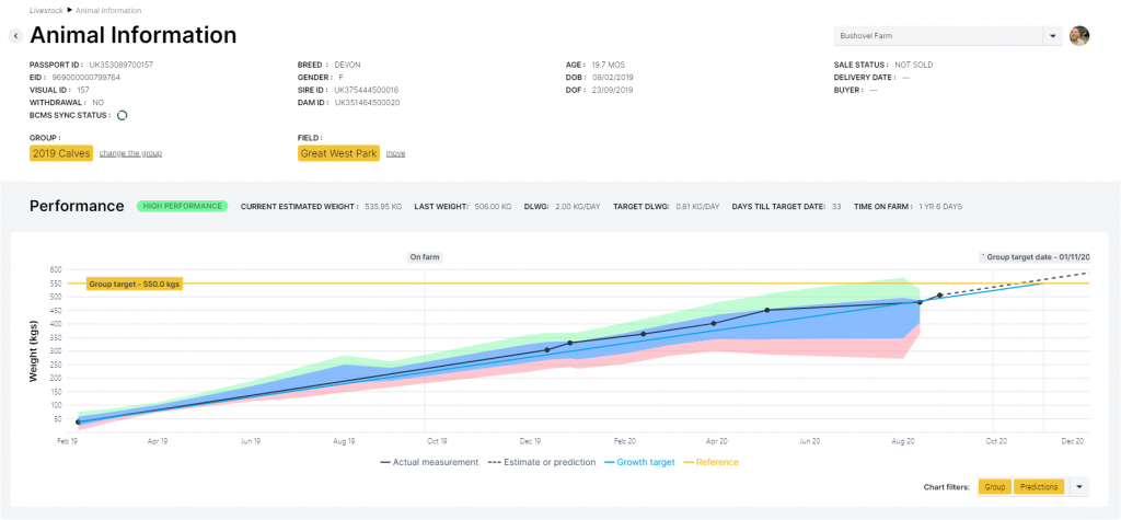 Cattle predictive growth chart showing the high and low performers within your beef herd.